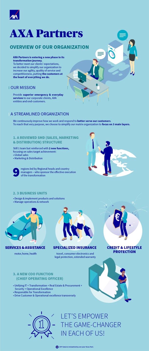 Axa data-design