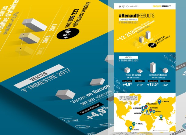 Data design (various dataviz for social media)