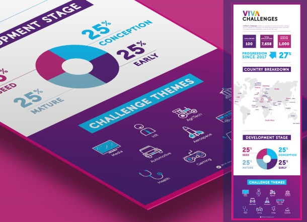 Data Vivatech