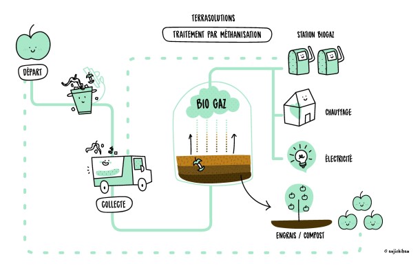 Circular Economy