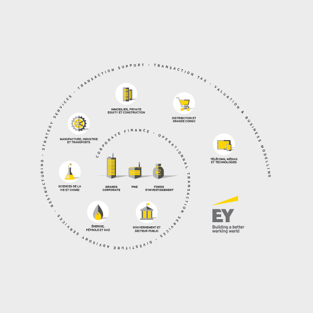 EY - Présentation presse