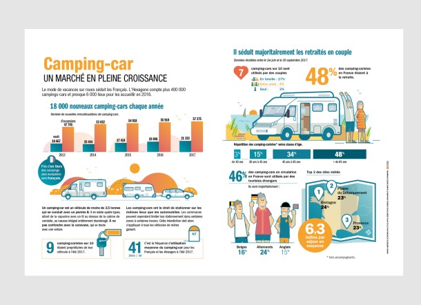 Infographies en double page