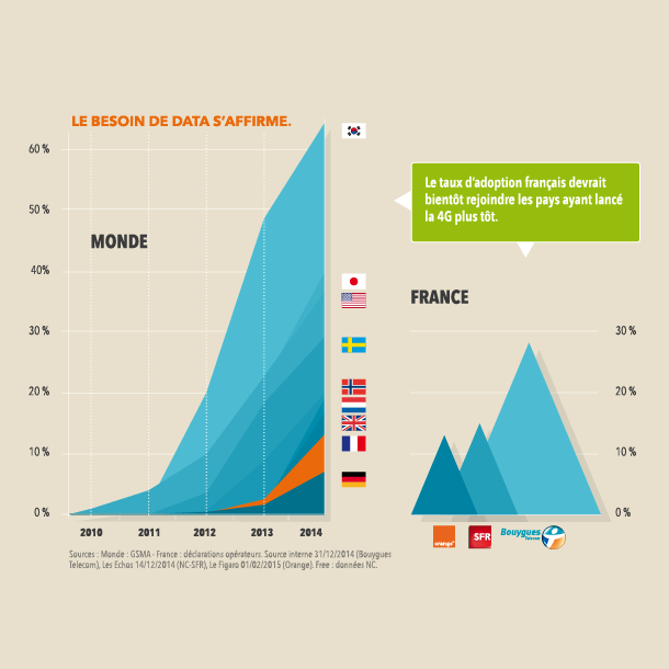 L'observatoire de la 4G - 2015
