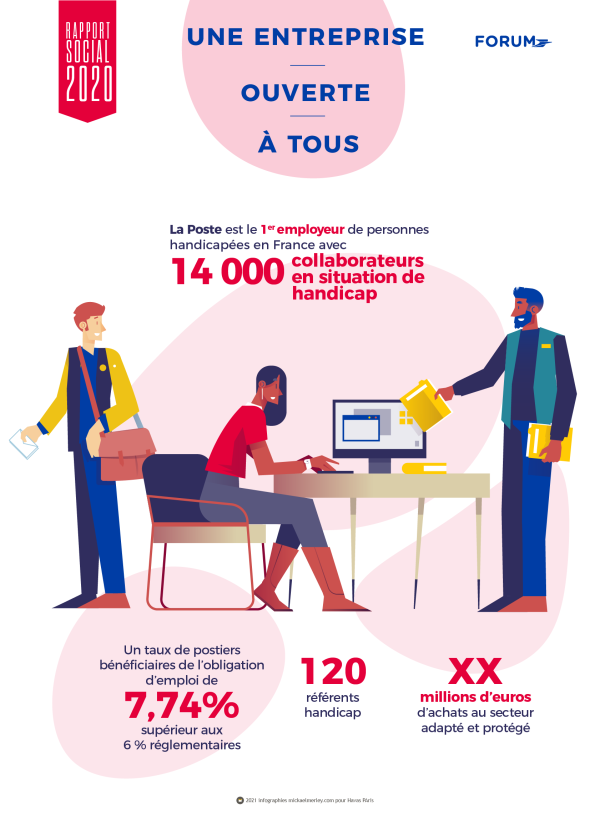 La Poste - dataviz