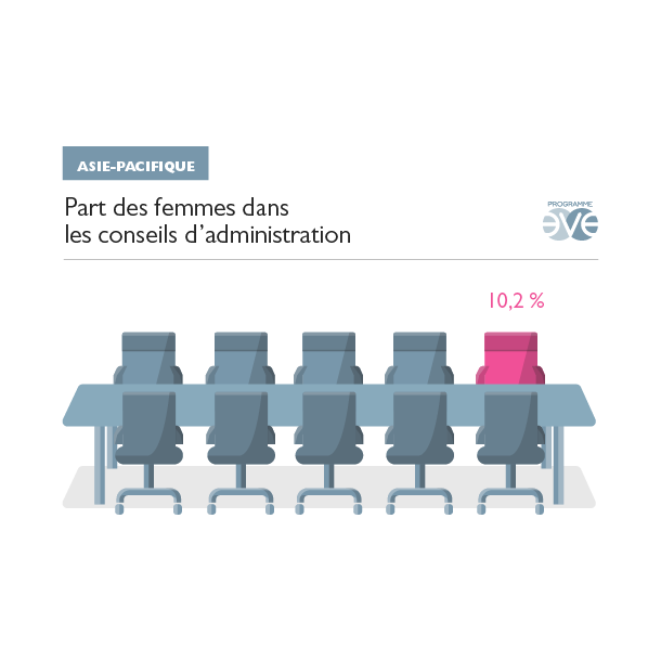 La question de la parité au travail