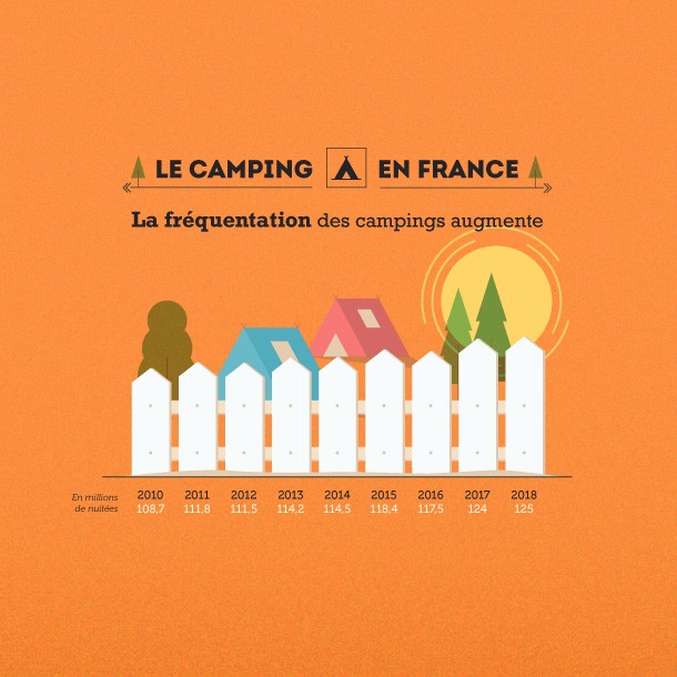 Le camping en France