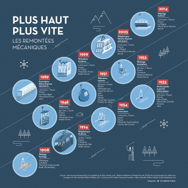 Le rêve blanc - L'épopée des sports d'hiver