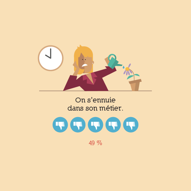Les salariés et le passage à la quarantaine