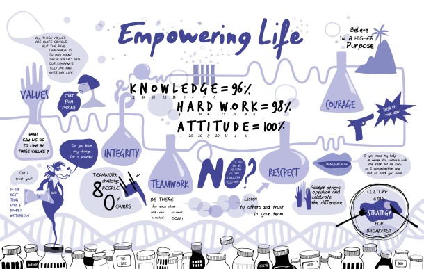 Live scribing: conference strategy day