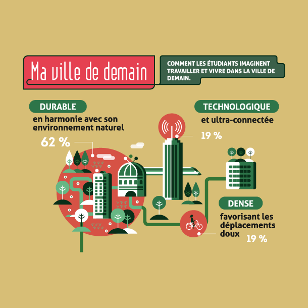 Ma ville de demain