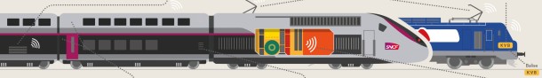 SNCF Telediagnostic & internet des objets