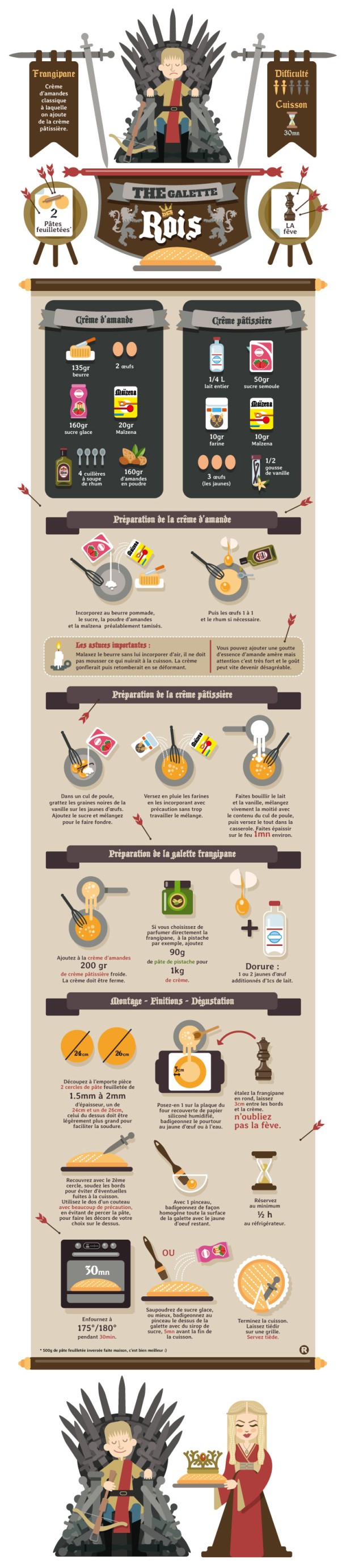 The galette des Rois