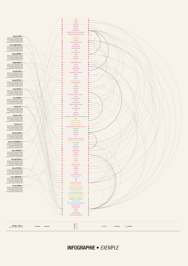 Network Visualisation • Poster Example
