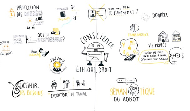 AI : ethic and robotic