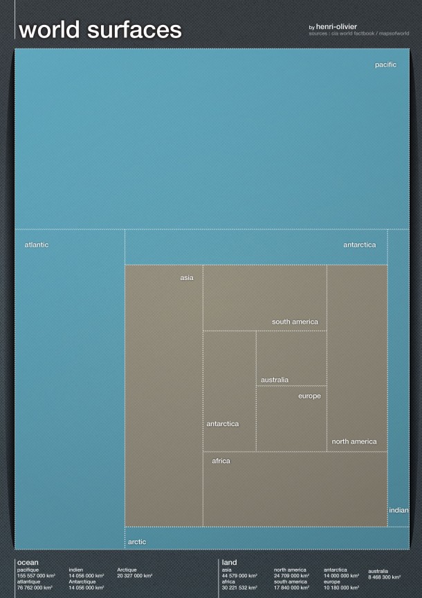 World Surface