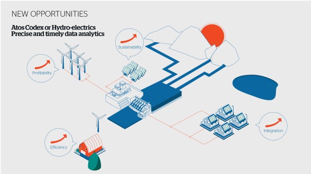 Atos Codex for Utilities Data-driven insights a vision for h