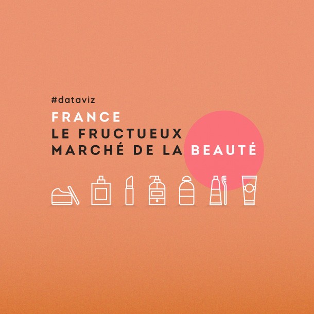 France : le fructueux marché de la beauté