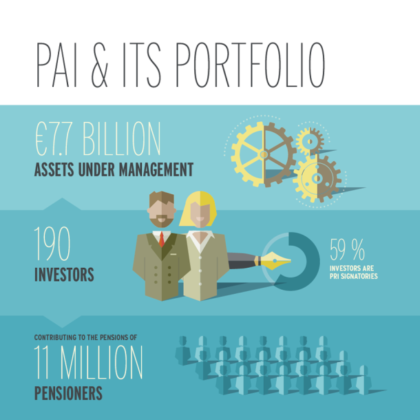 PAI Partners - ESG Review