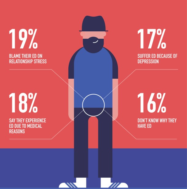 Dataviz